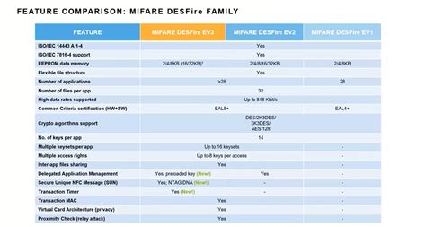 MIFARE classic vs desfire